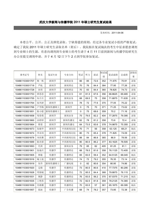 最新：武汉大学新闻与传播学院2011年硕士研究生复试结果