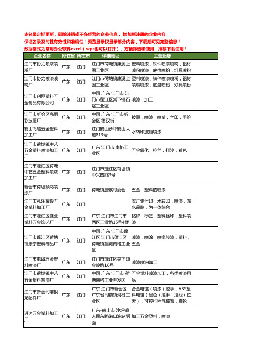 新版广东省江门塑料喷漆工商企业公司商家名录名单联系方式大全25家