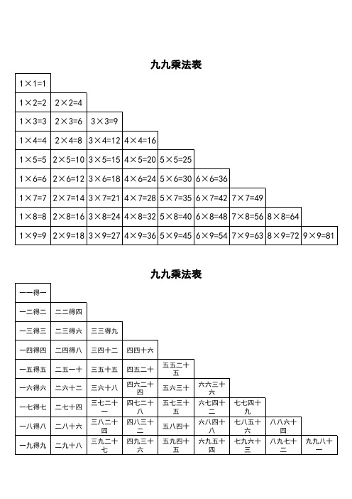 九九乘法口诀表(一页纸上的清晰打印版)