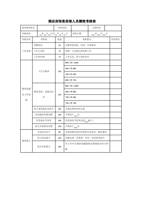 酒店宾馆客房部人员绩效考核表