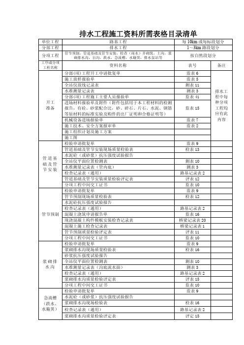 排水工程施工资料完成参考模板清单