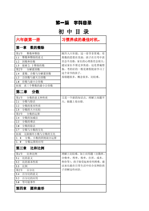 上海初中数学目录及中考分析