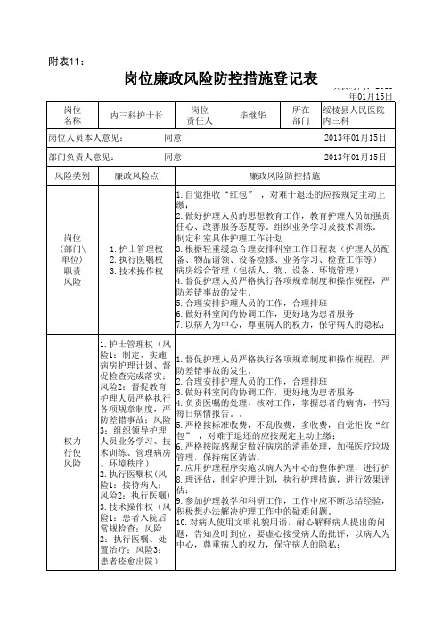 医院岗位廉政风险防控措施登记表 护士长