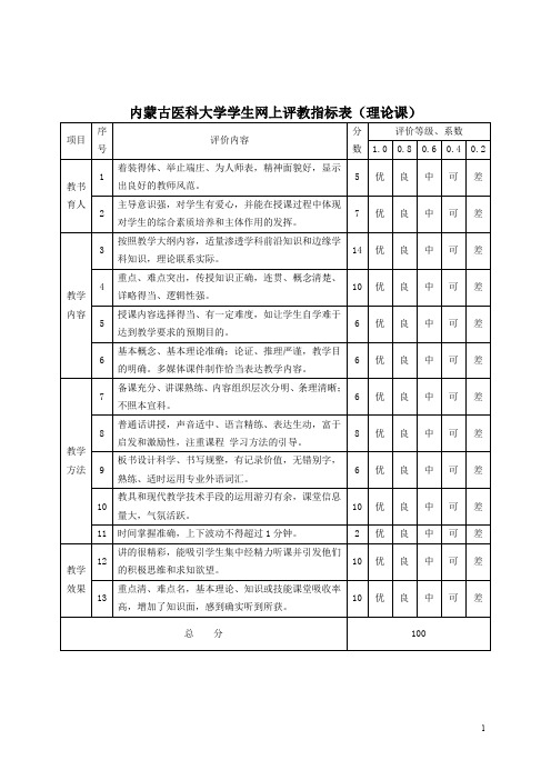 内蒙古医科大学学生网上评教指标表(理论课)