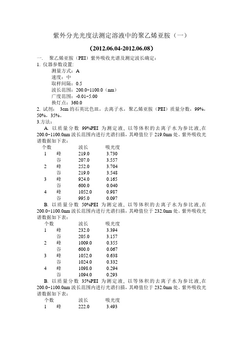 紫外分光广度法测定溶液中的PEI1