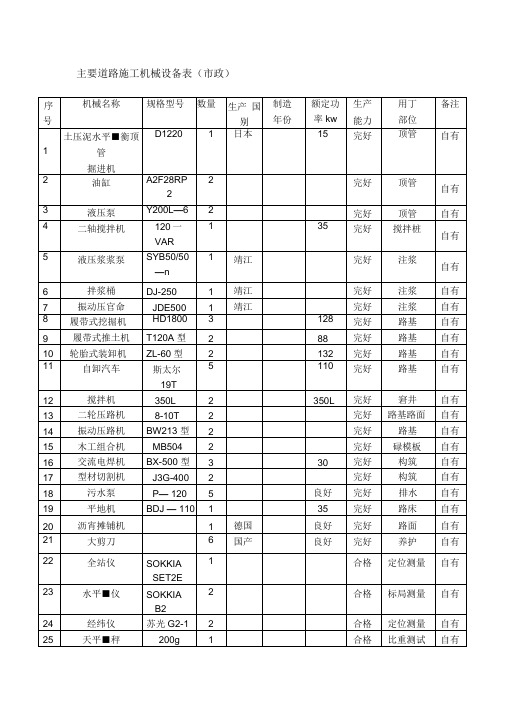 主要施工机械设备表