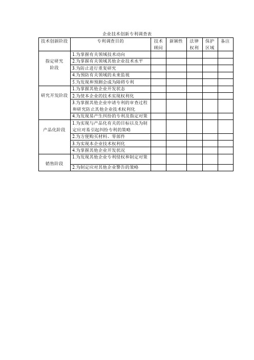 企业技术创新专利调查表 (生产管理模板)