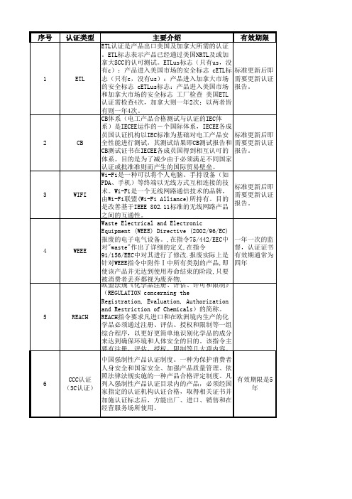 认证类型介绍