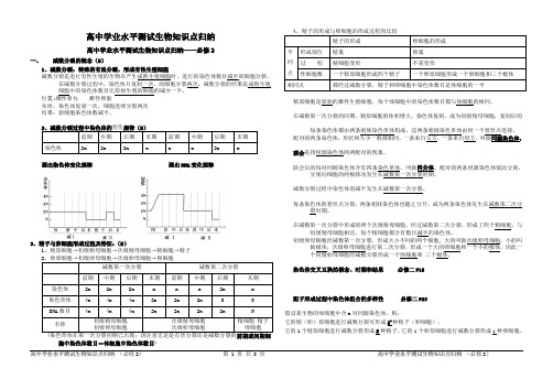 辽宁学业水平考试生物必修2整理