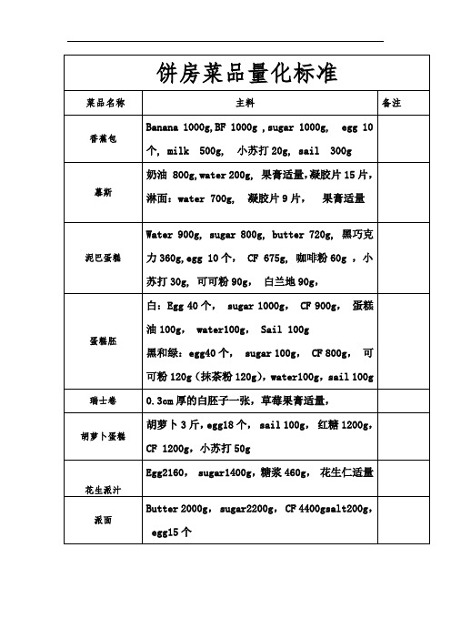 饼房现运行菜品量化标准 