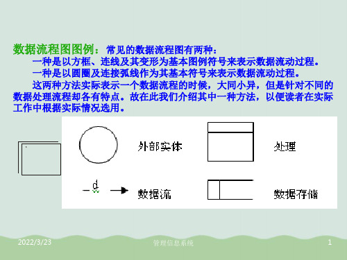 管理信息系统数据流程图详解PPT(共94页)