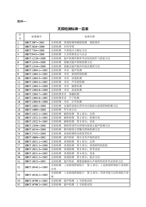 无损检测标准一览表