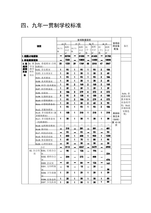 九年一贯制学校创强标准