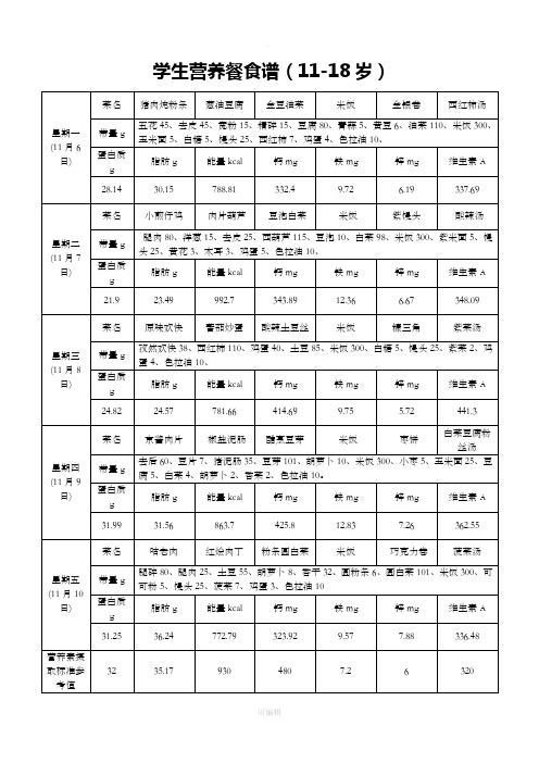 学生营养餐食谱(11-18岁)