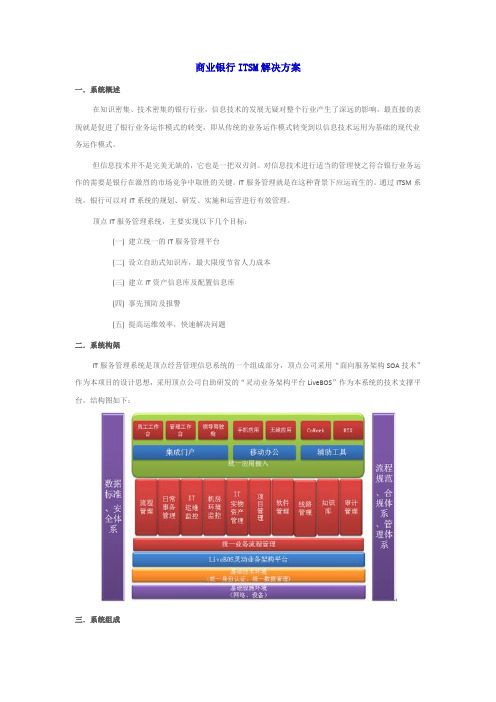 商业银行ITSM解决方案