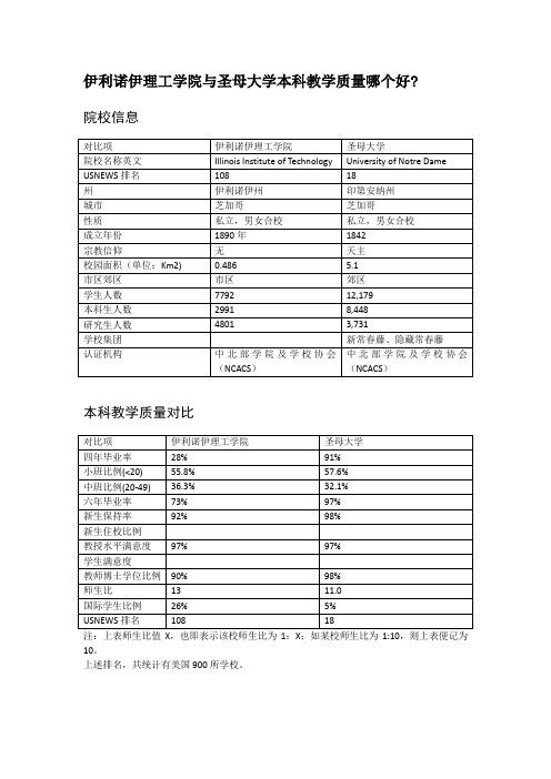 伊利诺伊理工学院与圣母大学本科教学质量对比