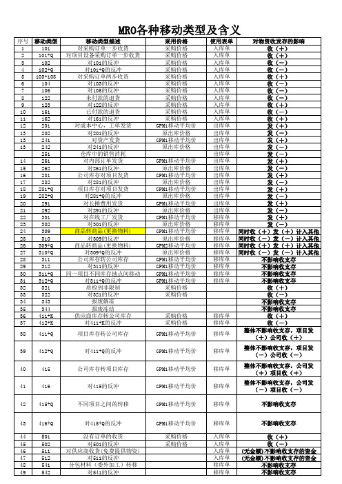 SAP_移动类型整理