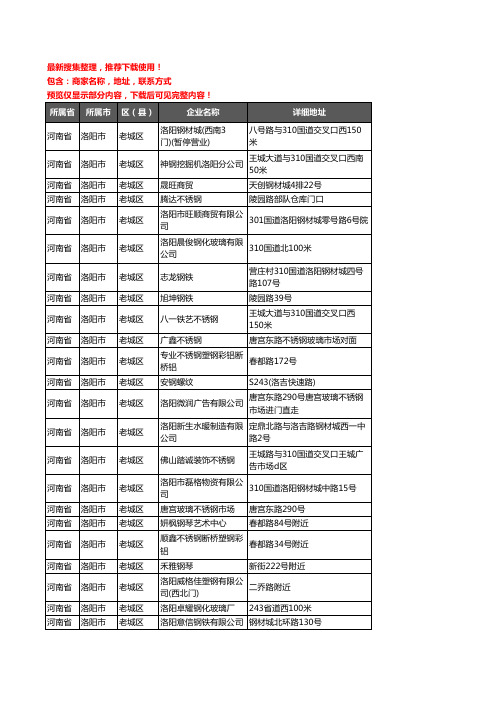 新版河南省洛阳市老城区钢材企业公司商家户名录单联系方式地址大全327家