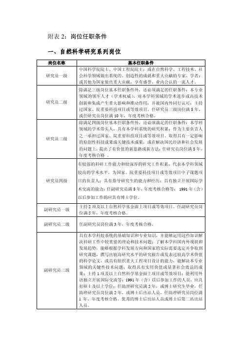 中科院中高级职称表