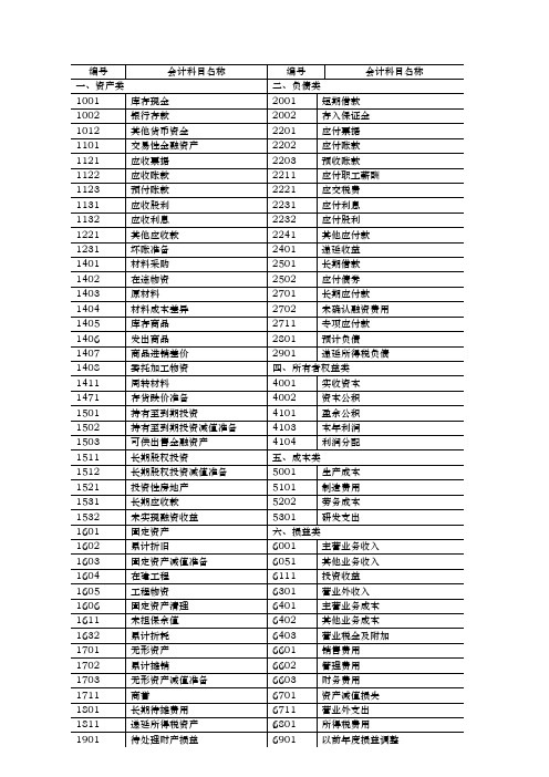 新企业会计准则会计科目表附会计科目表注解(精华版)