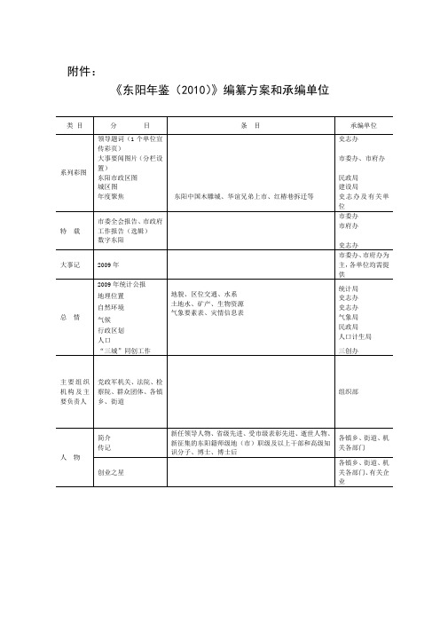 东阳年鉴(2010)编纂方案和承编单位