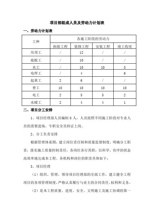 项目部组成人员及劳动力计划表