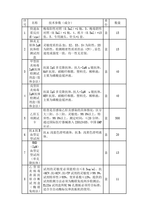 快速血梅毒阳性对照(0.5ml)1瓶,3、梅毒阴性