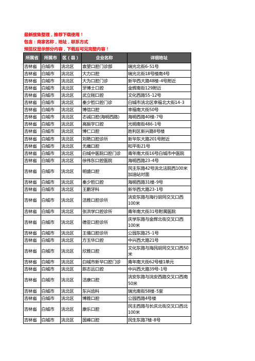 新版吉林省白城市洮北区牙科企业公司商家户名录单联系方式地址大全69家