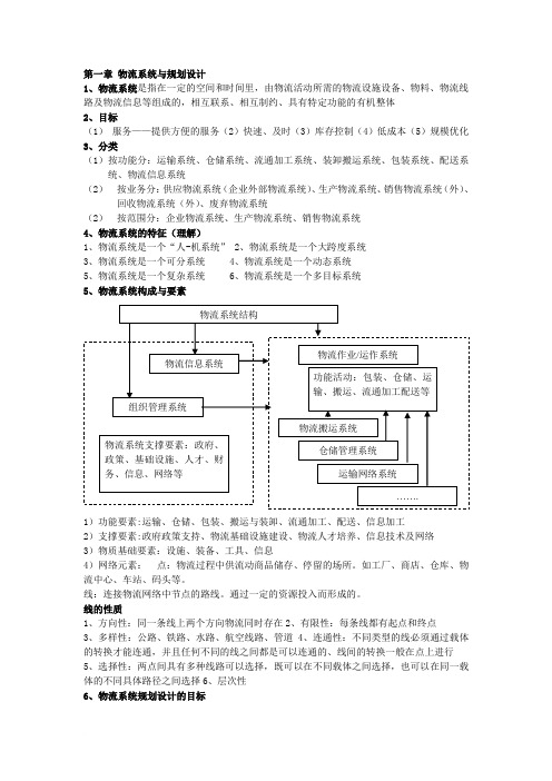 物流系统与规划设计重点