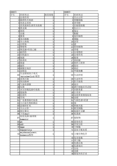 【国家自然科学基金】_自毒_基金支持热词逐年推荐_【万方软件创新助手】_20140802