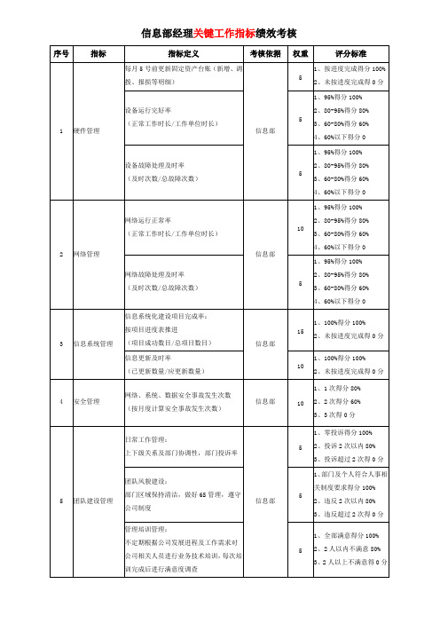 (完整版)信息部绩效考核指标库-1正式