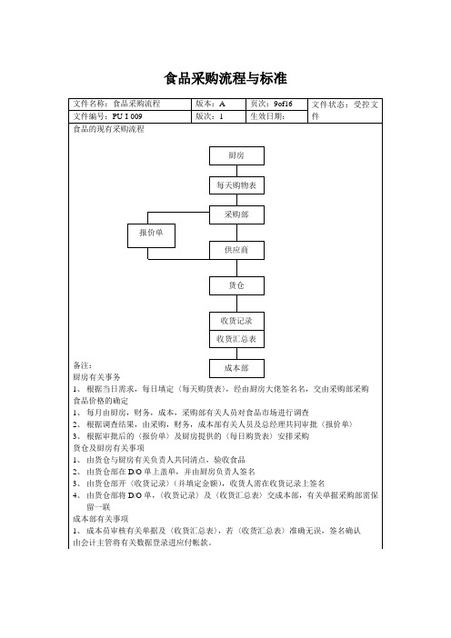 食品采购流程与标准