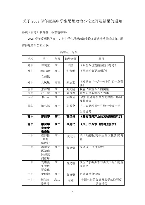 关于2008学年度高中学生思想政治小论文评选结果的通知