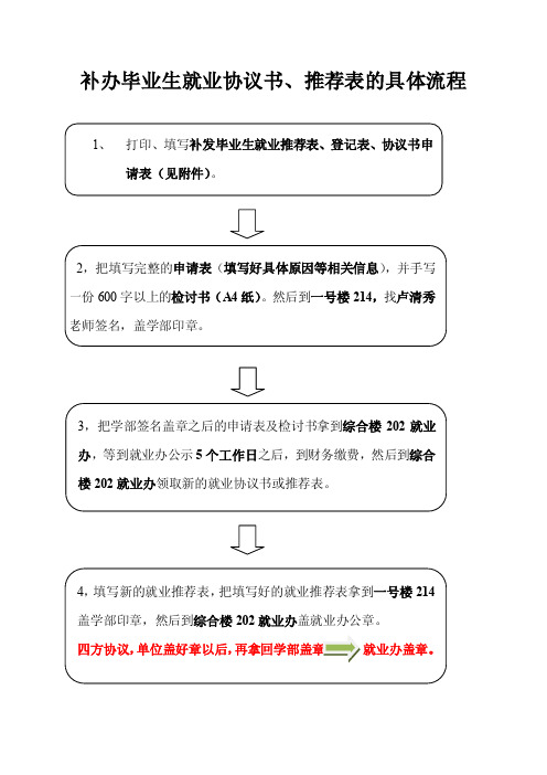 补办毕业生就业协议书、推荐表的具体流程