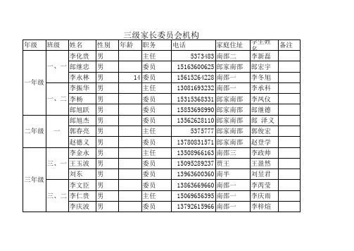 南邵三级家长委员会