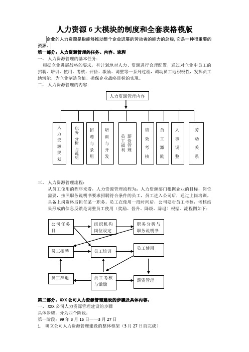 人力资源6大模块的制度和全套表格模版