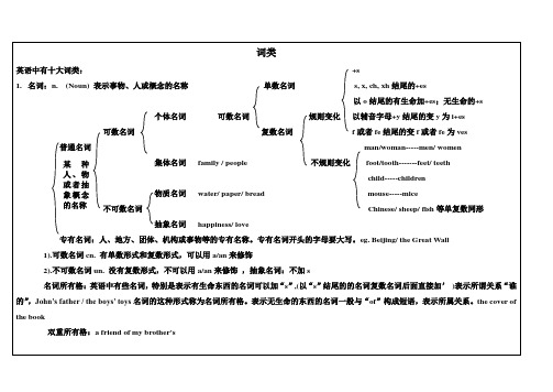 英语词类及句子分类详细讲解