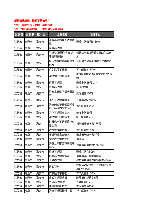 新版江苏省南通市海安市不锈钢企业公司商家户名录单联系方式地址大全95家