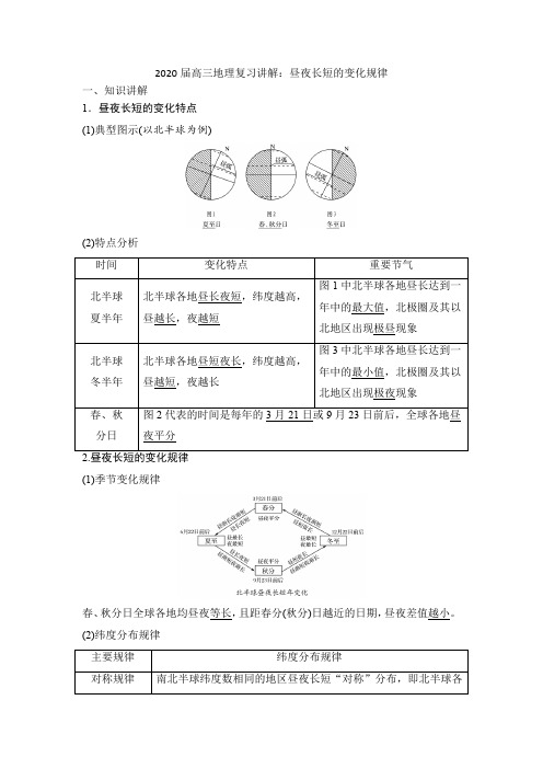 2020届高三地理复习讲解：昼夜长短的变化规律