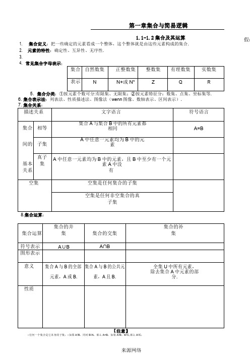 山东春考数学知识点汇总于老师