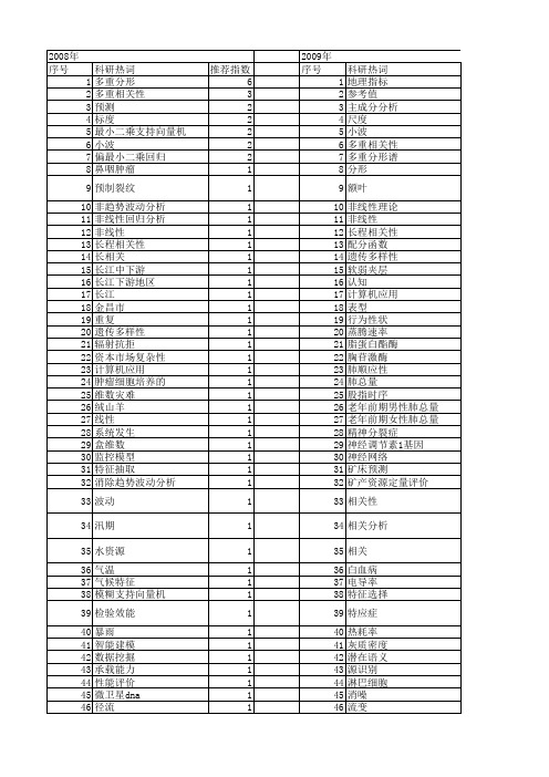 【国家自然科学基金】_多重相关性_基金支持热词逐年推荐_【万方软件创新助手】_20140802