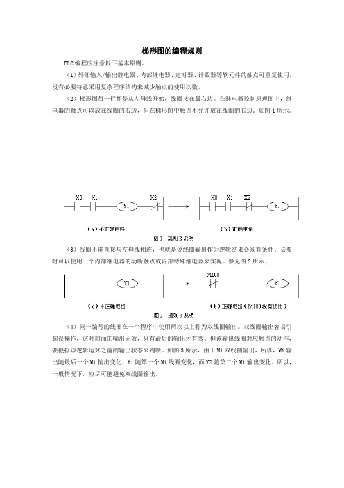 梯形图