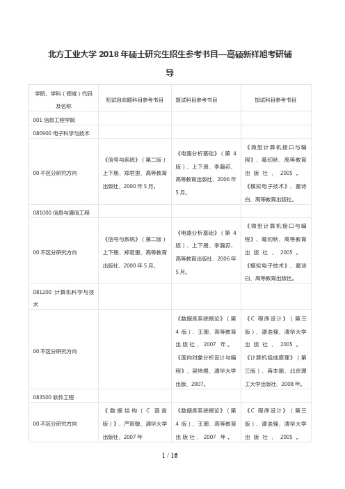 北方工业大学硕士研究生招生参考书目—高硕新祥旭考研辅导