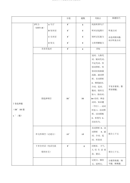 济南初中中考英语试卷习题分析