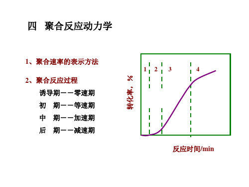 聚合反应动力学