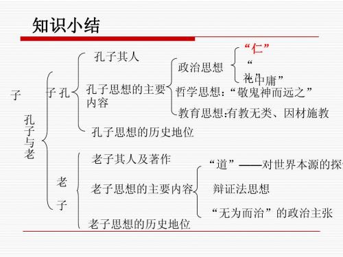 高中历史必修三第2课战国时期的百家争鸣