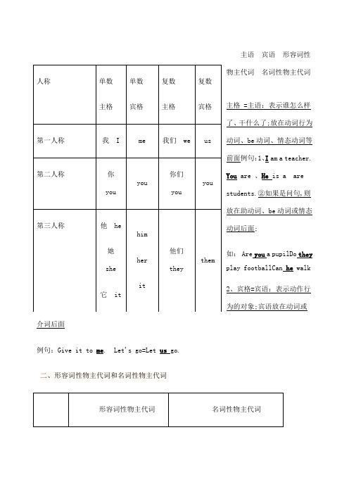 主语宾语形容词性物主代词名词性物主代词