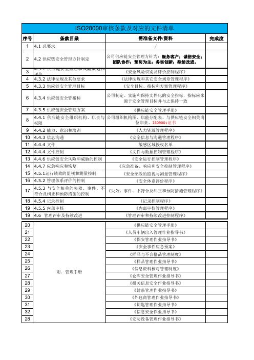 00-ISO28000审核准备资料