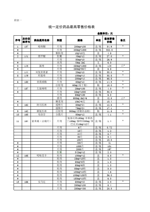 统一定价药品最高零售价格表