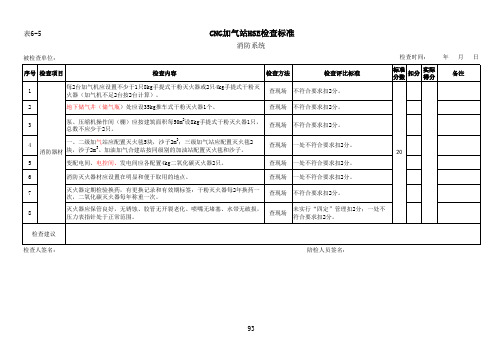 CNG加气站HSE检查标准(表6)